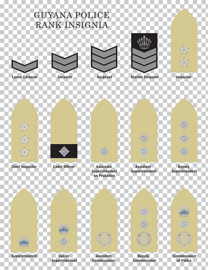 Law Enforcement Ranks >> Military Rank Police Officer Police Ranks And Insignia Of Law Enforcement Ranks >> Military Rank Police Officer Police Ranks And Insignia Of