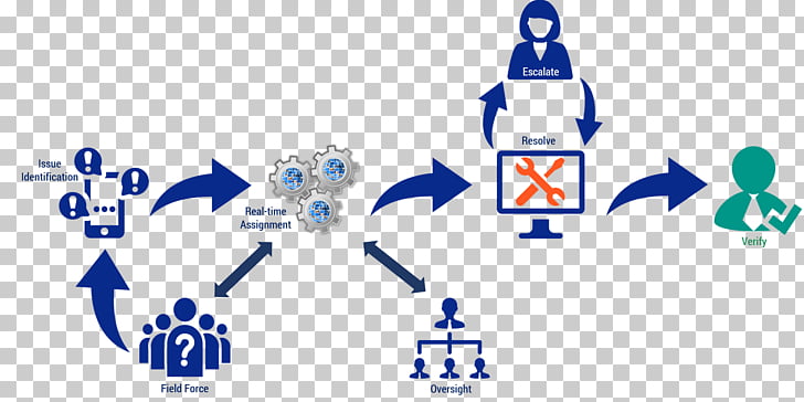 issue tracking system issue log project management software computer