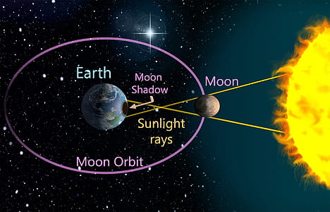 Earth, Moon, and Sun artwork thumbnail