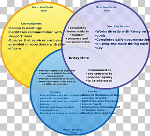 active transport osmosis diffusion social work osmosis and diffusion venn diagram