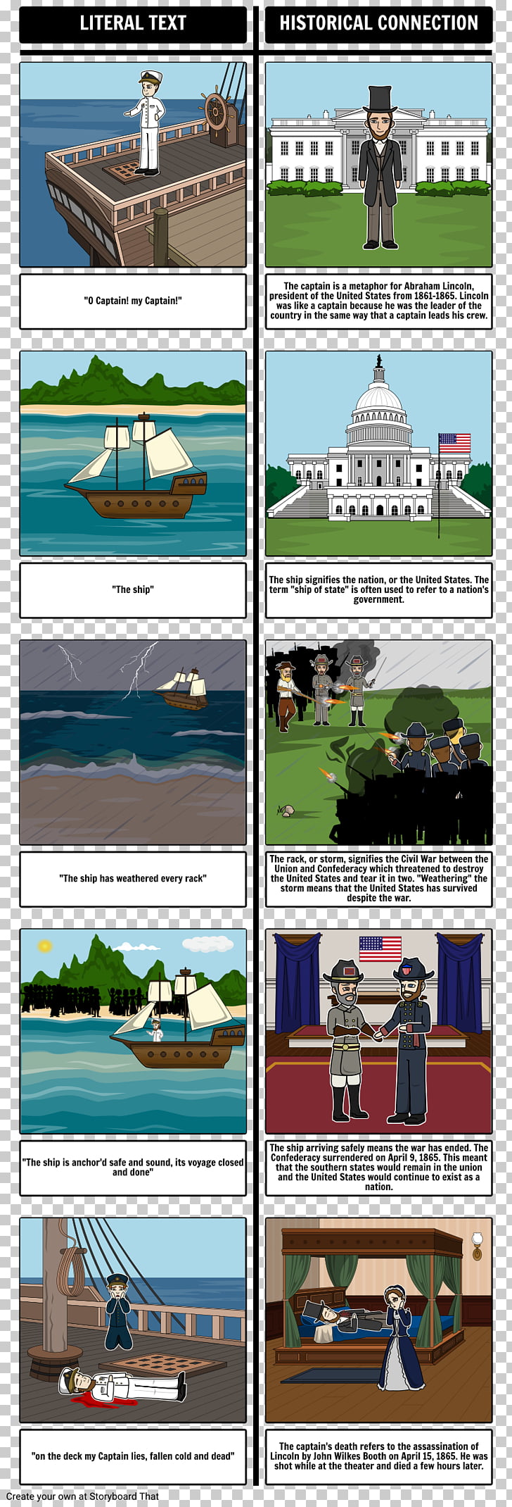 English Extended Essay Topics O Captain My Captain Essay Poetry Extended Metaphor Walt Whitman Png Clipart Thesis For Compare And Contrast Essay also English Learning Essay O Captain My Captain Essay Poetry Extended Metaphor Walt Whitman Science Fiction Essays