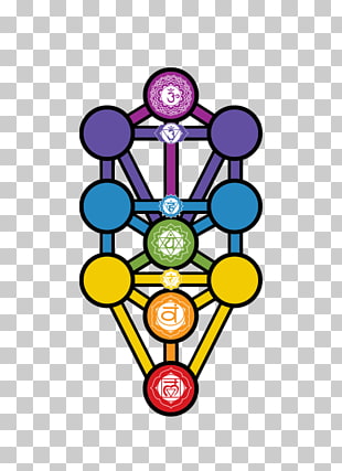 sefirot chakra svadhishthana muladhara kabbalah sudarshan chakra