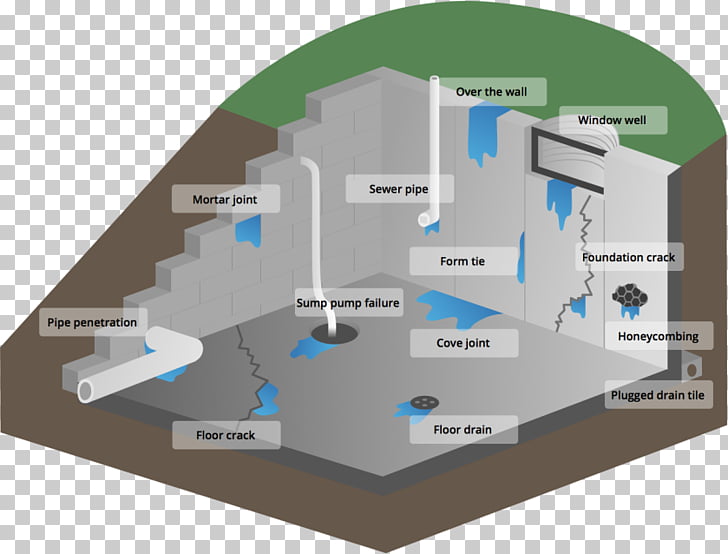 Basement Waterproofing Floor Drain Building Png Clipart Free