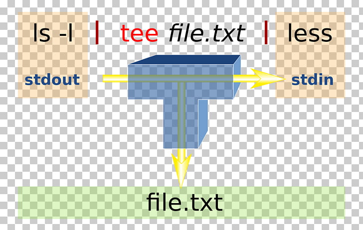 Tee Command Pipeline Unix File Shell Png Clipart Free Cliparts