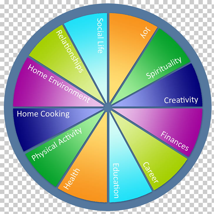 Balanced Nutrition Chart