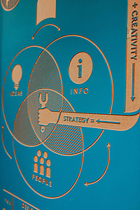 Designer work flow chart on a blue background thumbnail