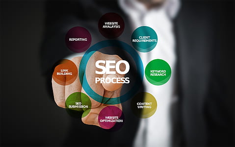 SEO Process digital wallpaper thumbnail