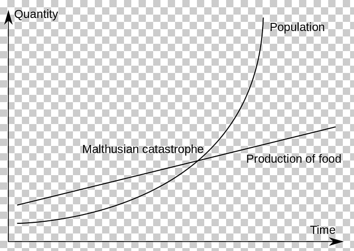 How To Use A Thesis Statement In An Essay An Essay On The Principle Of Population Malthusianism Malthusian Catastrophe Struggle For Existence Siege Of Essay On Importance Of Good Health also Sample English Essay An Essay On The Principle Of Population Malthusianism Malthusian English Literature Essay Structure