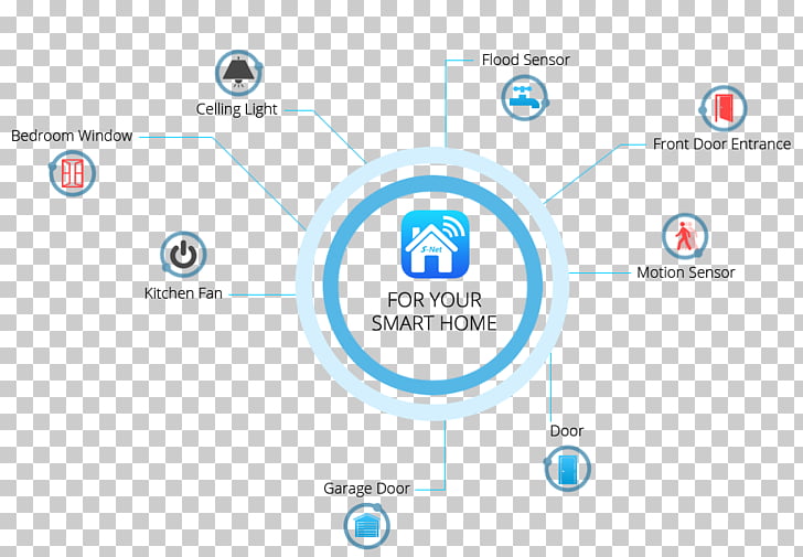Home Automation Kits Garage Door Openers Sensor Building