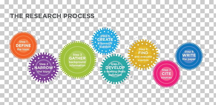 How To Write A Synthesis Essay Importance Of Good Health Essay also High School And College Essay Term Paper Essay Research Writing Process Introduction Png Modest Proposal Essay Ideas