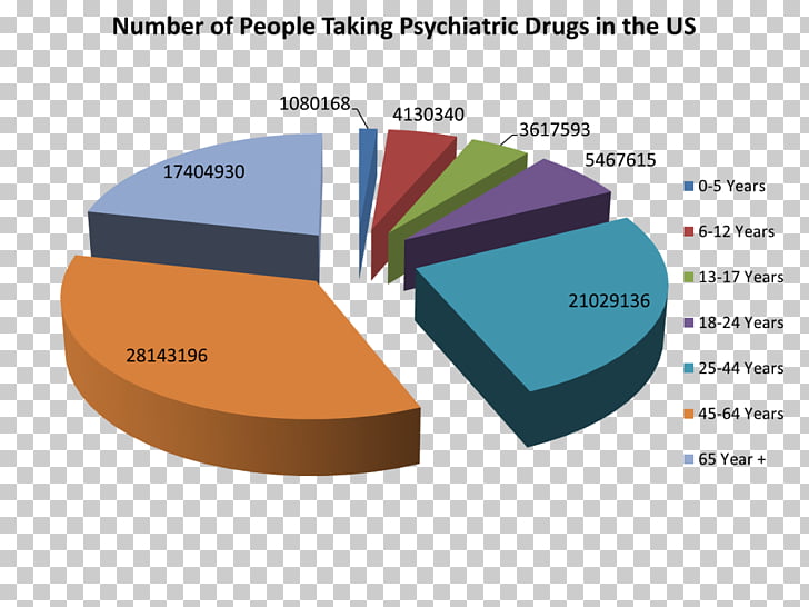 The Facts About Psychiatrist Near Me Uncovered