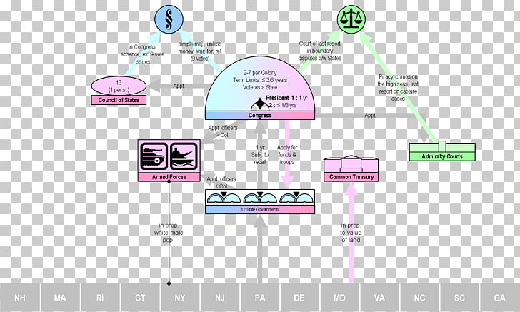 virginia plan and new jersey plan