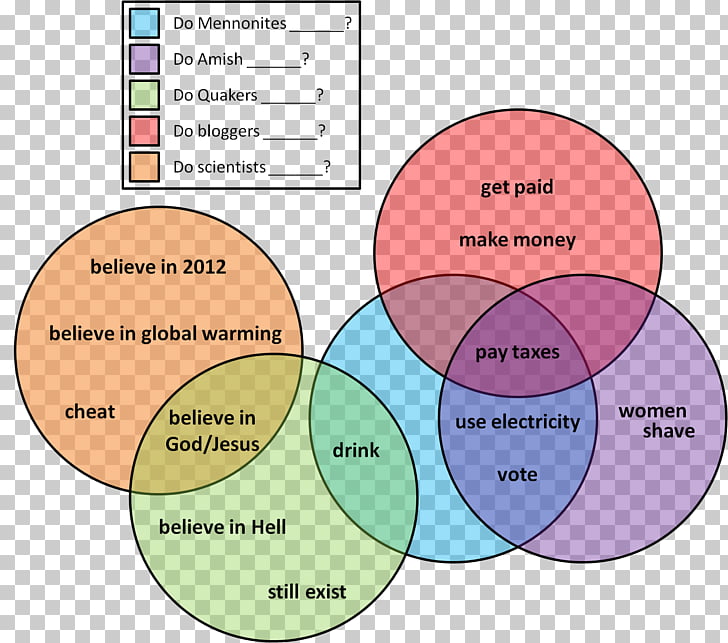 page 5 662 venn diagram png cliparts for free download uihere halloween and dia de los muertos venn diagram