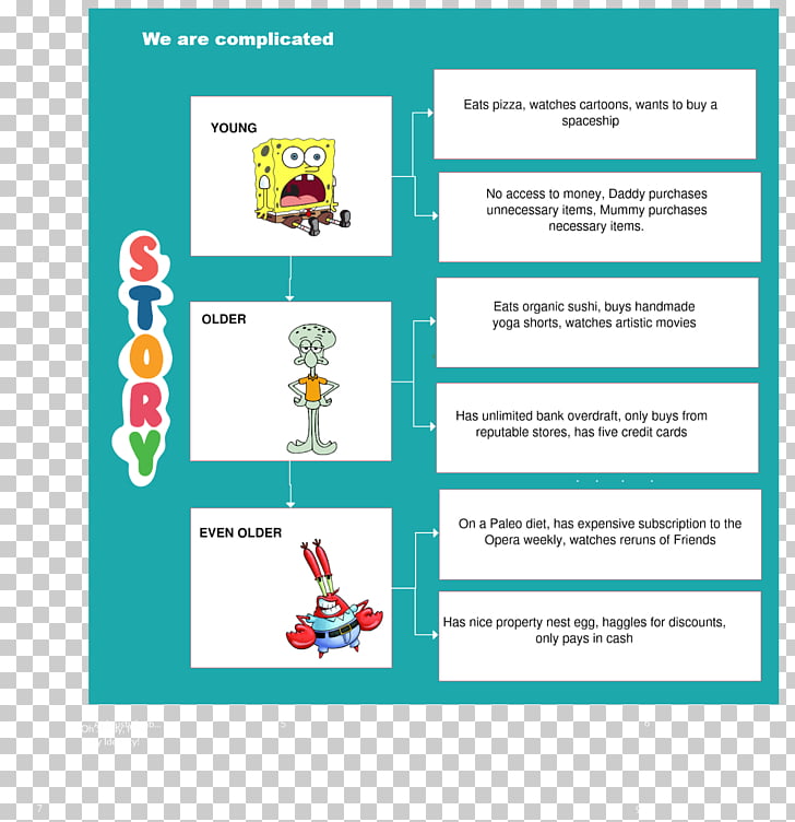 Web Page Line Organism Learning Line Png Clipart Free Cliparts
