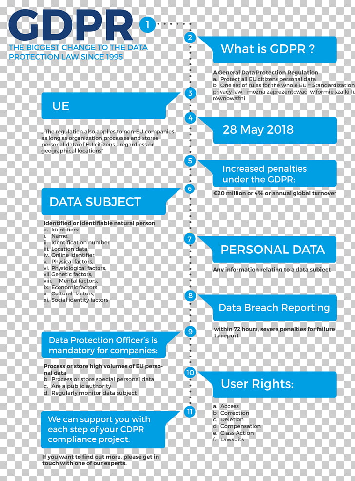 Data Privacy Policy >> General Data Protection Regulation Organization Diagram Data Privacy Policy >> General Data Protection Regulation Organization Diagram