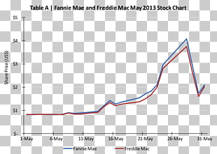 Common Stock National Bank Of Greece Share Price Market National