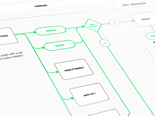 User Flow Diagram Template sketch file sketch file