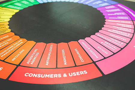 Consumers & Users wheel char thumbnail