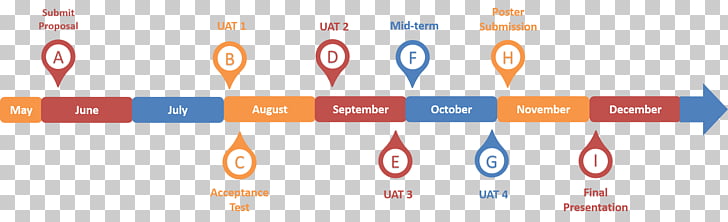 schedule project management timeline milestone others png clipart milestone schedule