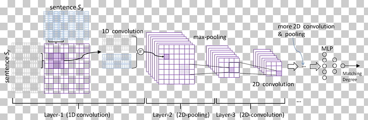 Convolutional Neural Network Natural Language Processing Artificial Neural Network Deep Learning Deepsea Challenger Png Clipart Free Cliparts Uihere