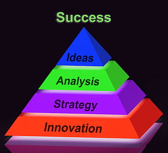 Success Pyramid Sign Showing Progress Achievement Or Winning thumbnail