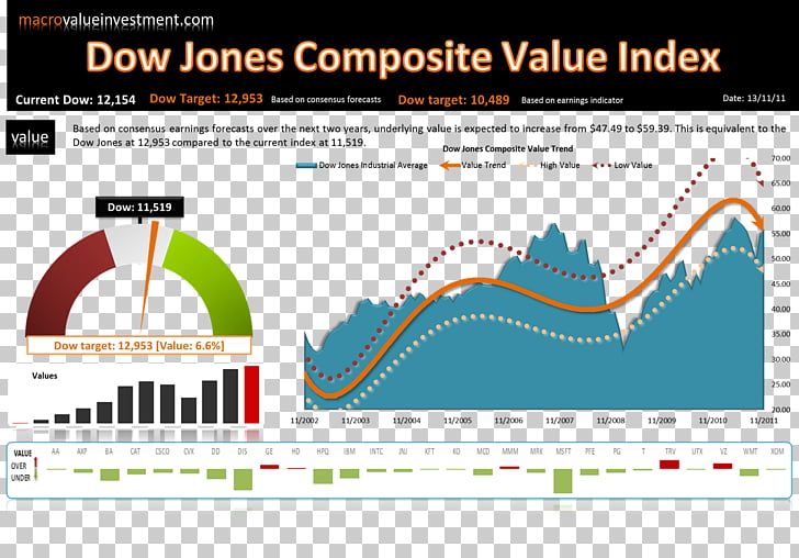 Dow Jones Industrial Average Elliott Wave Principle Stock Market