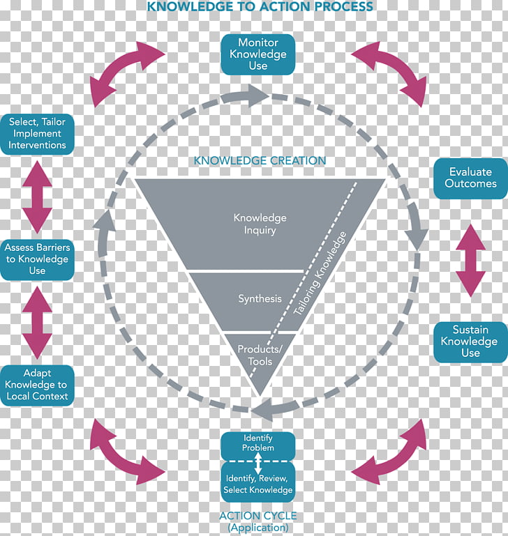 Thesis Statement Descriptive Essay Science Development Essay also Essay Writing Business Tacit Knowledge Png Cliparts For Free Download Uihere Compare Contrast Essay Examples High School