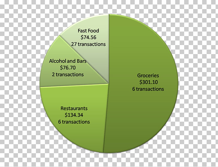 Pie Chart Fast Food Restaurant Healthy Diet Png Clipart Free