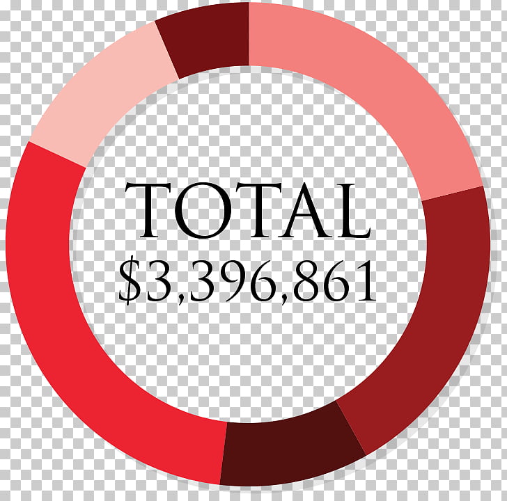 annual report the salvation army finance financial statement army finance