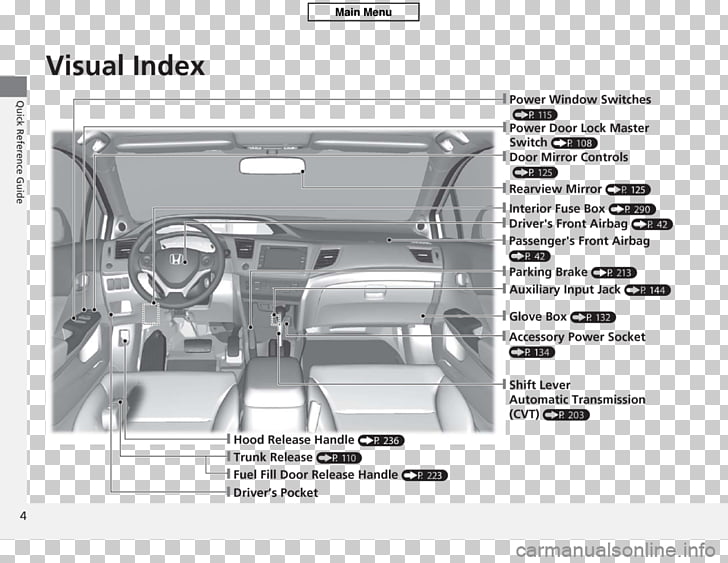 Schema Electrique Citroen C3