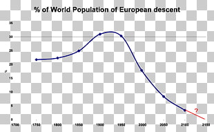 World Population By Race >> White People World Population White Genocide Conspiracy World Population By Race >> White People World Population White Genocide Conspiracy