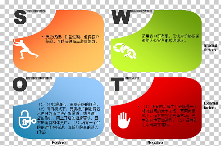 swot analysis microsoft powerpoint