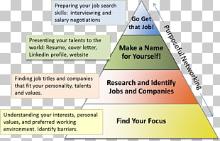 Essay About Health California Institute Of Integral Studies Thesis Statement Essay Writing Career Development Png Clipart A Modest Proposal Essay Topics also The Yellow Wallpaper Essay Topics Page Essay Thesis Png Cliparts For Free Download Uihere Argumentative Essay Topics On Health