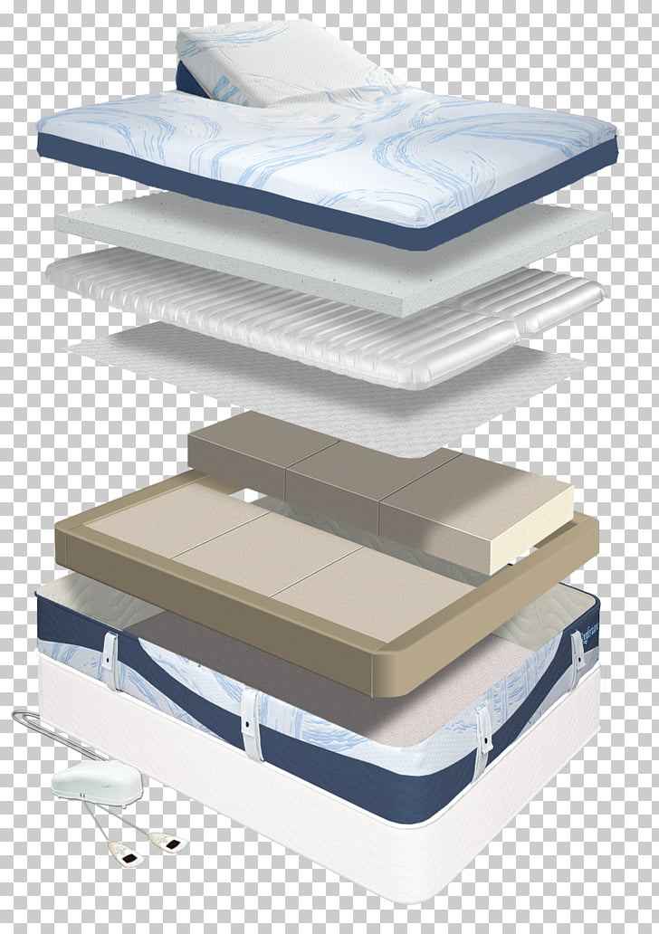 Air Mattresses Adjustable Bed Comfortaire Corporation Mattress