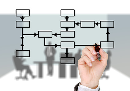 person drawing flowchart thumbnail