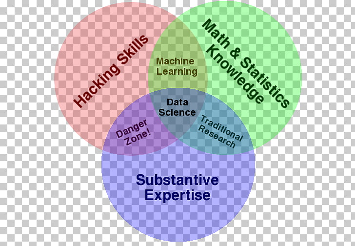 python data science handbook essential tools for working python venn diagram