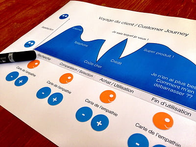 close-up photo of Voyage Du Client paper thumbnail