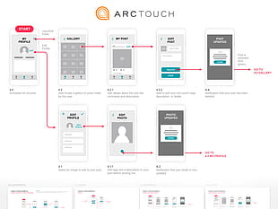 Mobile UX Template sketch file sketch file