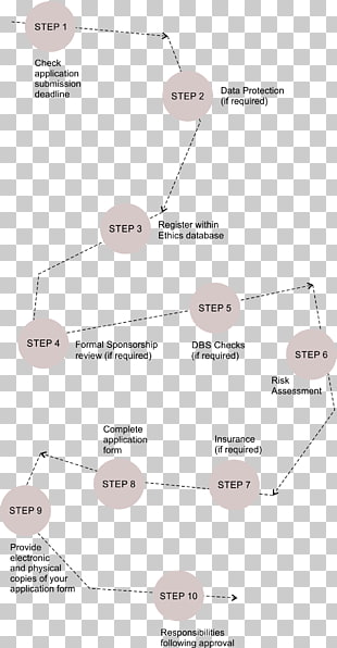 Essay Examples Png Cliparts For Free Download Uihere Personal Statement Information Privacy School Research English Essay Examples Png Clipart