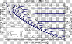 224 Fluid Mechanics Png Cliparts For Free Download Uihere