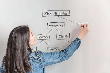 Business Woman Flow Chart Photo thumbnail
