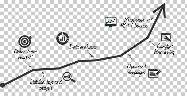 Car Music Angle White Google Adwords Banner Png Clipart Free