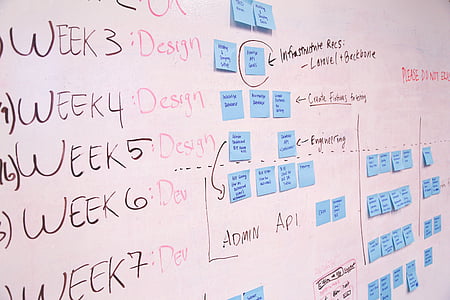 whiteboard with text thumbnail