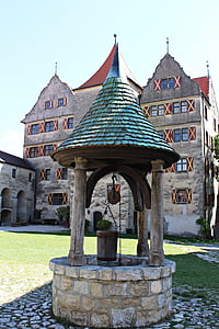gray concrete wishing well near house thumbnail