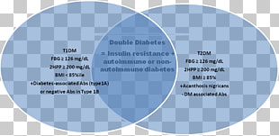 Diagrama de diabetes tipo i