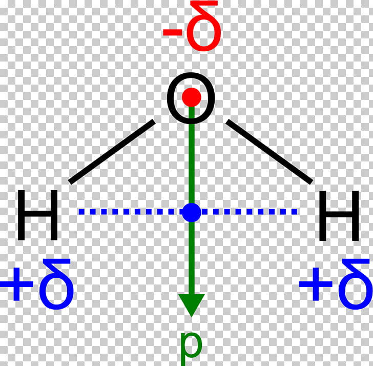 bond dipole moment chemical polarity electric dipole moment water water polarity