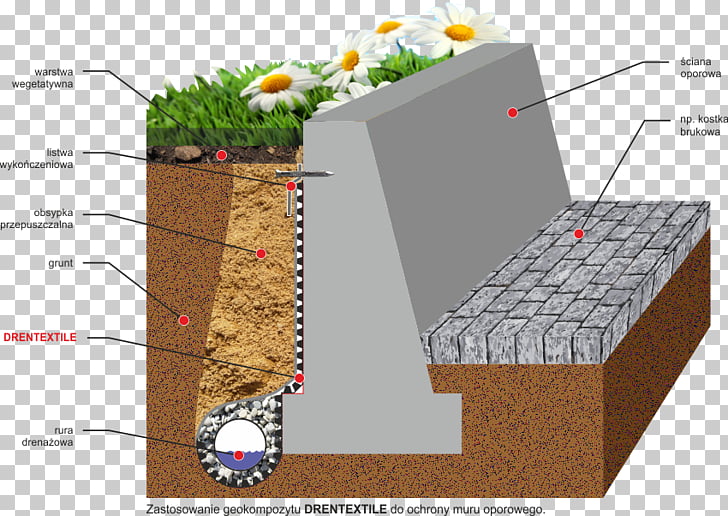 Retaining Wall Drainage Geocomposite Abutment Textile Png Retaining Wall Drainage Geocomposite Abutment Textile Png