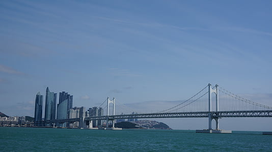 Manhattan bridge thumbnail