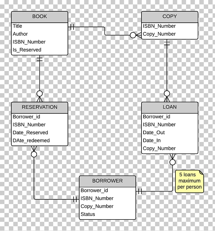 Wiring Diagram Entity Relationship Model Schematic Design Png